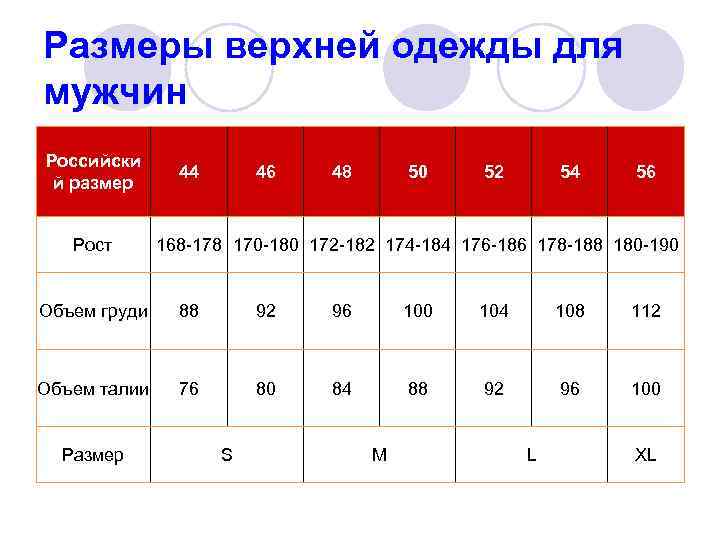 Размеры верхней одежды для  мужчин Российски   44  46 48 