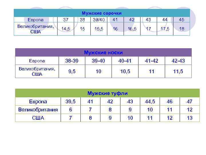       Мужские сорочки Европа   37  