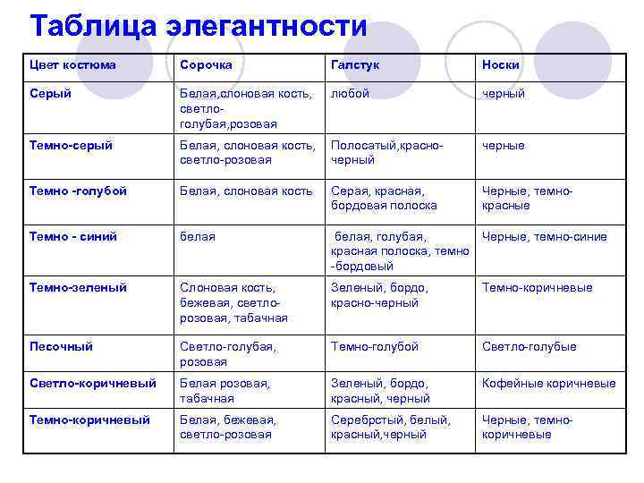 Таблица элегантности Цвет костюма  Сорочка   Галстук    Носки Серый