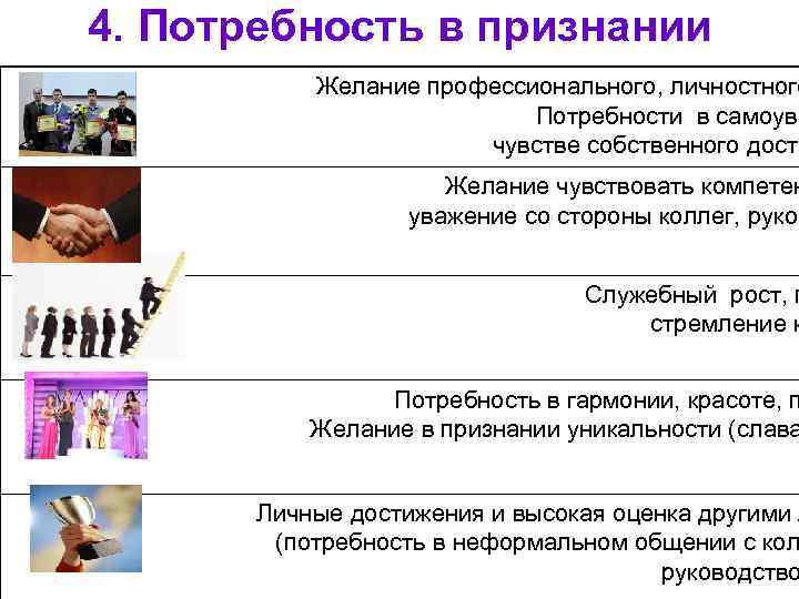 4. Потребность в признании  Желание профессионального, личностного      Потребности