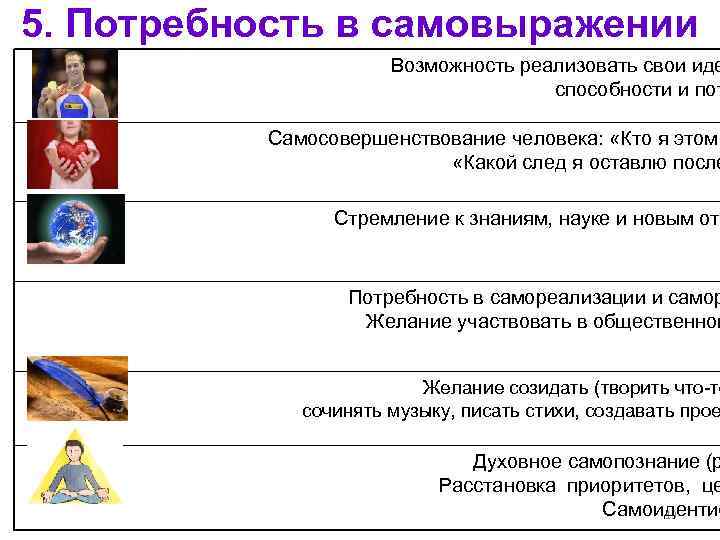5. Потребность в самовыражении    Возможность реализовать свои иде   