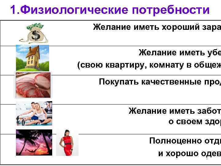 1. Физиологические потребности    Желание иметь хороший зара    Желание