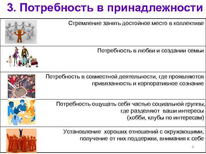 3. Потребность в принадлежности   Стремление занять достойное место в коллективе  