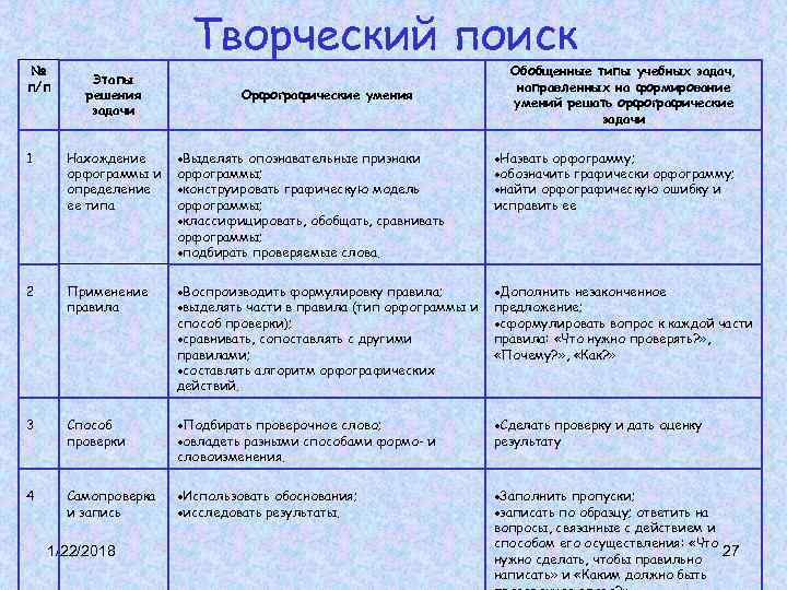 Творческий поиск № Обобщенные типы Творческий поиск № Обобщенные типы