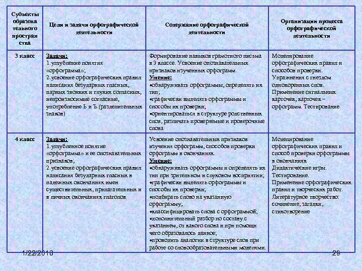 Субъекты образова Организации процесса Цели Субъекты образова Организации процесса Цели