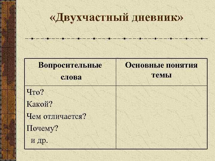  «Двухчастный дневник» Вопросительные  Основные понятия  слова   темы Что? Какой?