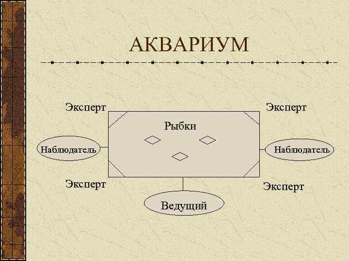    АКВАРИУМ Эксперт   Рыбки Наблюдатель  Эксперт   Ведущий