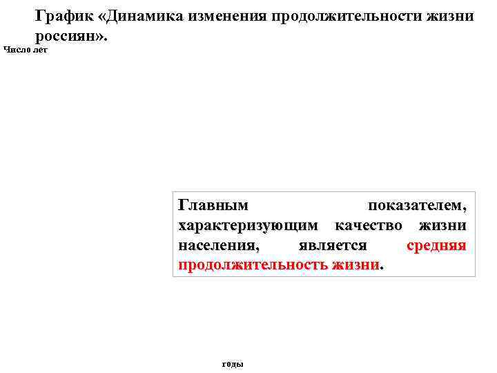  График «Динамика изменения продолжительности жизни  россиян» . Число лет   