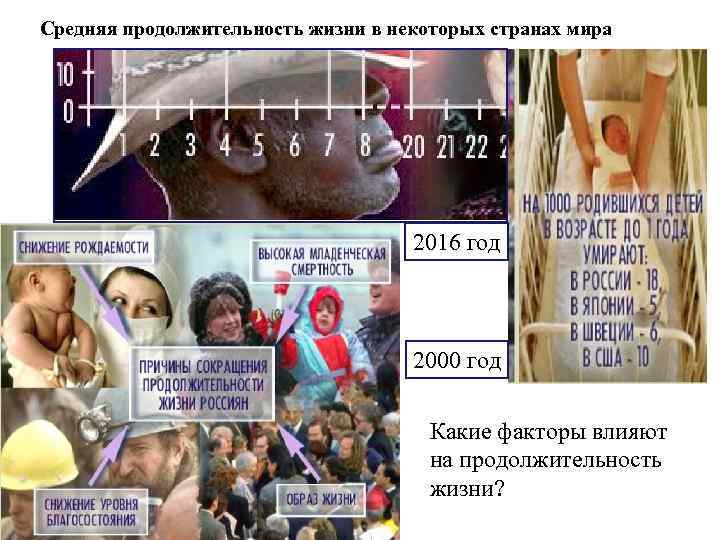 Средняя продолжительность жизни в некоторых странах мира       2016