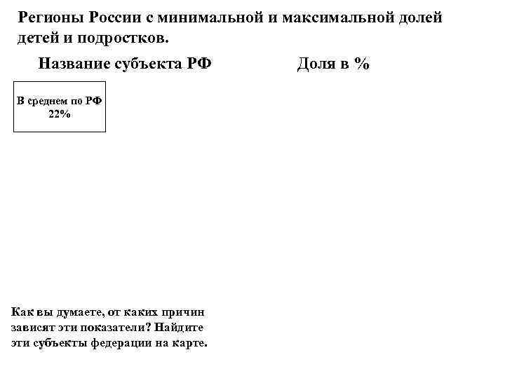  Регионы России с минимальной и максимальной долей детей и подростков. Название субъекта РФ