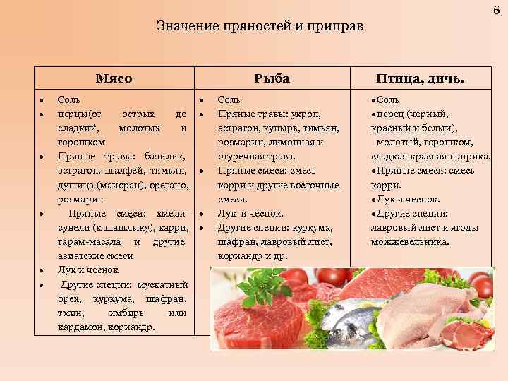         6     Значение