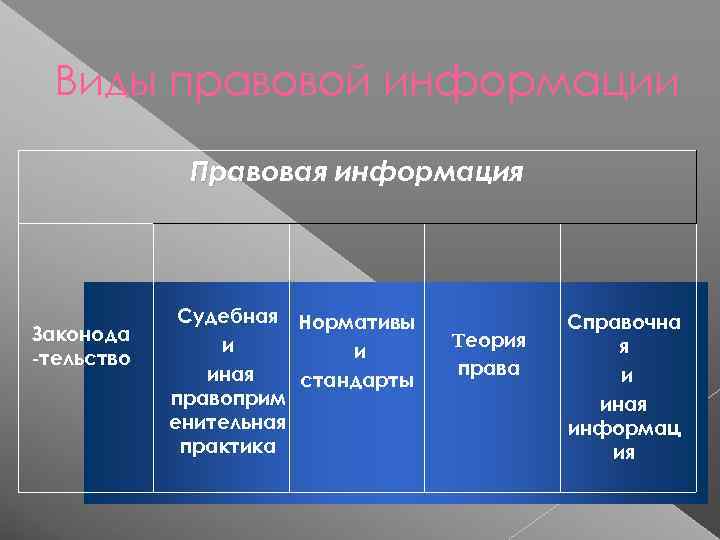 Типы правовой информации