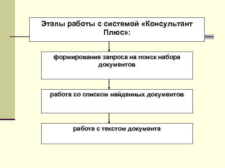 Презентация этапы работы с текстом