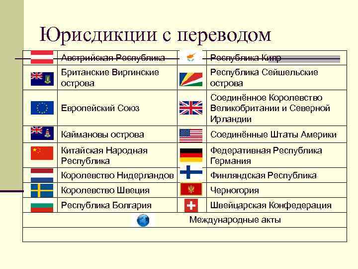   Юрисдикции с переводом  Австрийская Республика      Республика