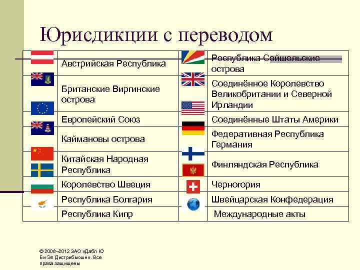 Юрисдикции с переводом       Республика Сейшельские   Австрийская