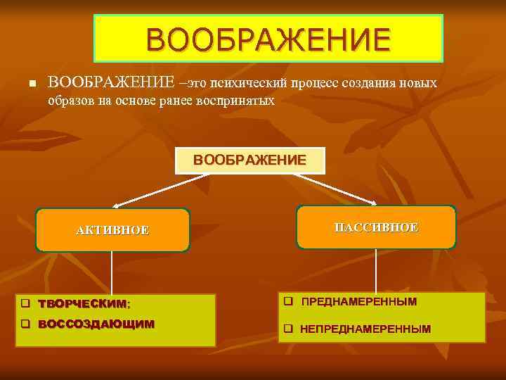     ВООБРАЖЕНИЕ n  ВООБРАЖЕНИЕ –это психический процесс создания новых образов