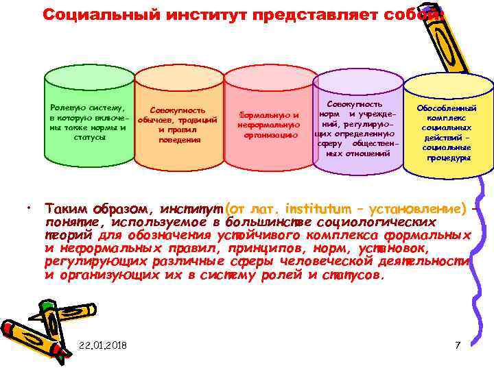  Социальный институт представляет собой:   Ролевую систему,     
