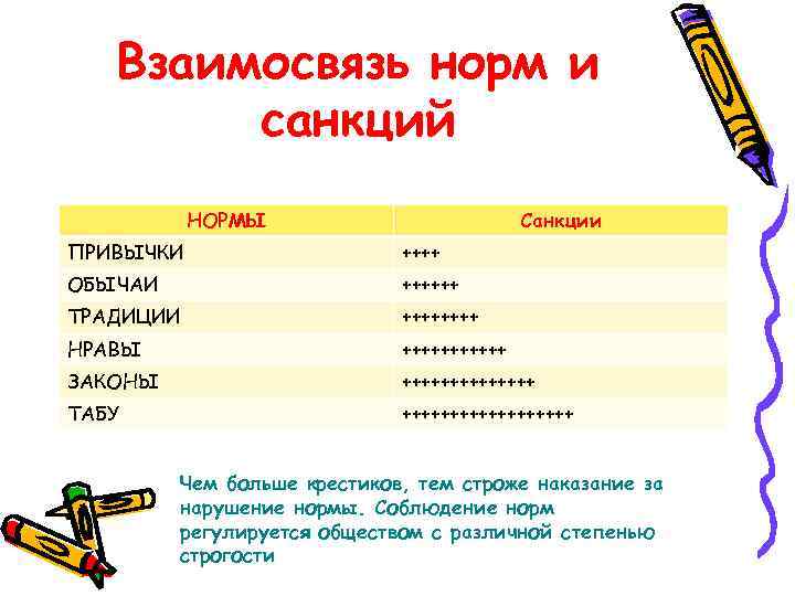 Что из перечисленного обеспечивается привычками и обычаями