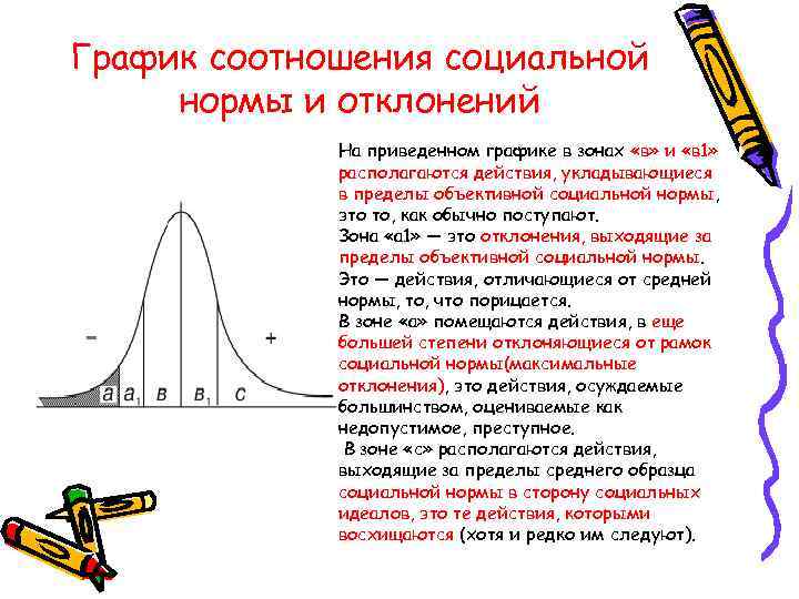 Графическое соотношение