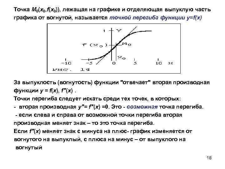 Точка М 0(х0, f(х0)), лежащая на графике и отделяющая выпуклую часть графика от вогнутой,