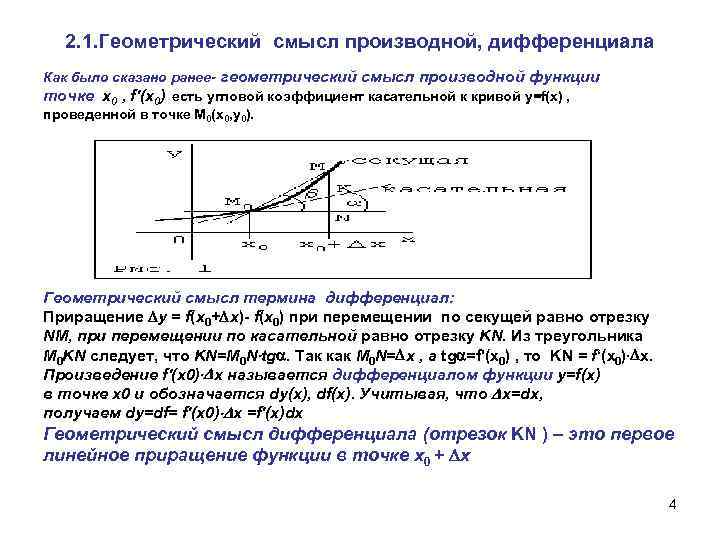  2. 1. Геометрический смысл производной, дифференциала Как было сказано ранее- геометрический смысл производной