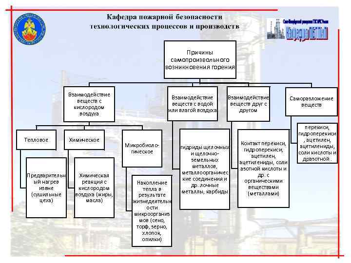 Причины самопроизвольного Причины самопроизвольного