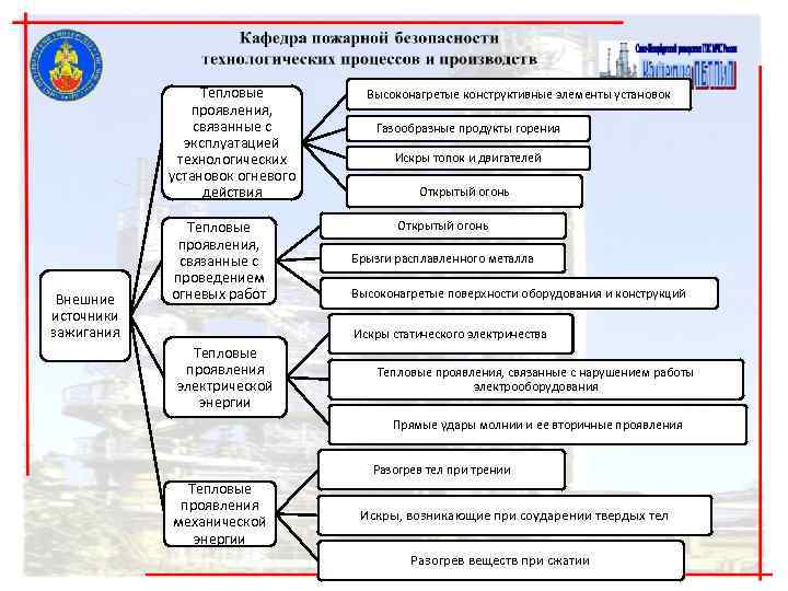 Тепловые Высоконагретые конструктивные элементы установок проявления, Тепловые Высоконагретые конструктивные элементы установок проявления,