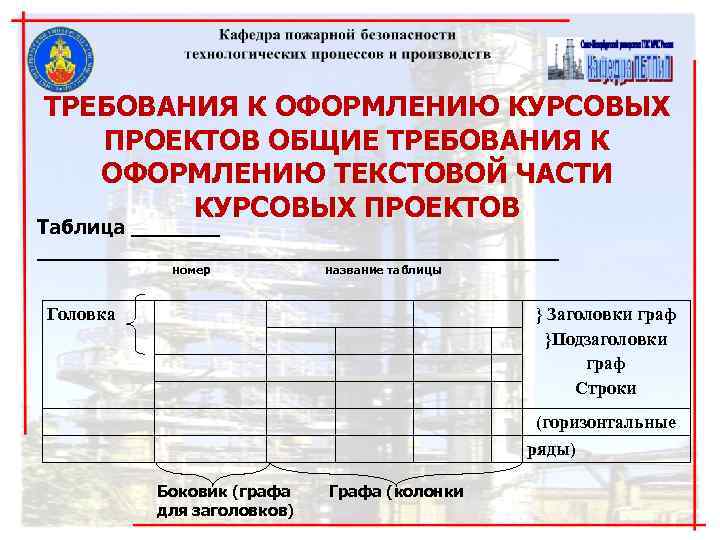 ТРЕБОВАНИЯ К ОФОРМЛЕНИЮ КУРСОВЫХ ПРОЕКТОВ ОБЩИЕ ТРЕБОВАНИЯ К ОФОРМЛЕНИЮ ТЕКСТОВОЙ ЧАСТИ ТРЕБОВАНИЯ К ОФОРМЛЕНИЮ КУРСОВЫХ ПРОЕКТОВ ОБЩИЕ ТРЕБОВАНИЯ К ОФОРМЛЕНИЮ ТЕКСТОВОЙ ЧАСТИ