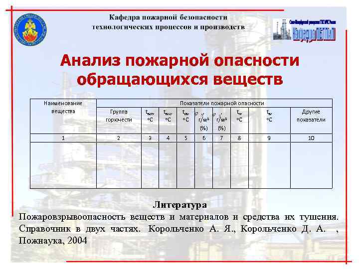 Пожарный анализ. Анализ пожарной опасности. Анализ по пожарной безопасности. Анализ пожарной опасности обращающихся веществ. Таблица. Пожарная опасность веществ и материалов, обращающихся в производстве.