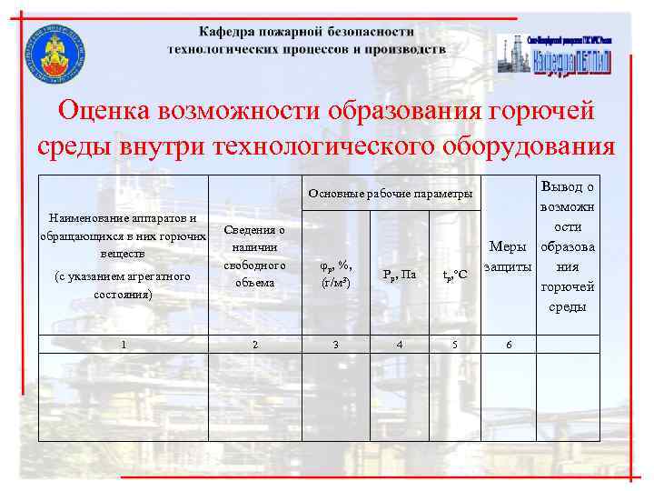 Оценка возможности образования горючей среды внутри технологического оборудования Основные Оценка возможности образования горючей среды внутри технологического оборудования Основные