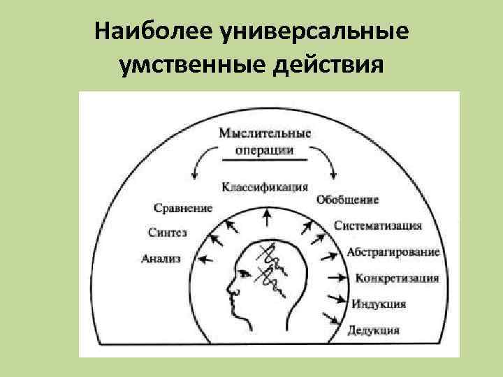 Наиболее универсальными. Умственные действия. Мыслительные действия. Умственные действия это в психологии. Умственные действия примеры.