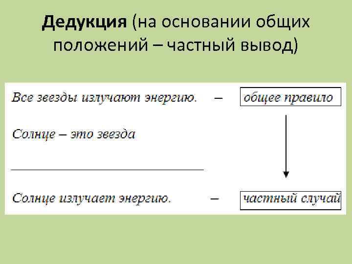 Дедукция (на основании общих положений – частный вывод) 