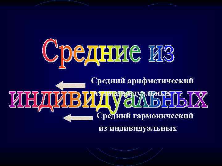 Средний арифметический из индивидуальных  Средний гармонический из индивидуальных 