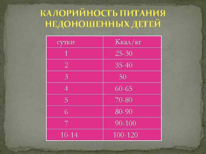 КАЛОРИЙНОСТЬ ПИТАНИЯ НЕДОНОШЕННЫХ ДЕТЕЙ сутки 1 2 3 4 5 6 7 10 -14