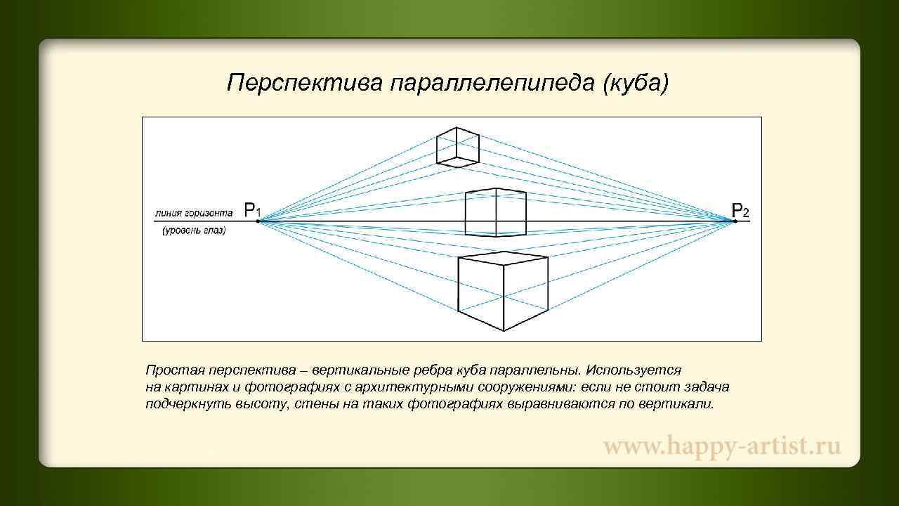 Перспектива это. Угловая перспектива Куба понятие. Куб в угловой перспективе. Фронтальная и угловая перспектива Куба. Параллелепипед в угловой перспективе.