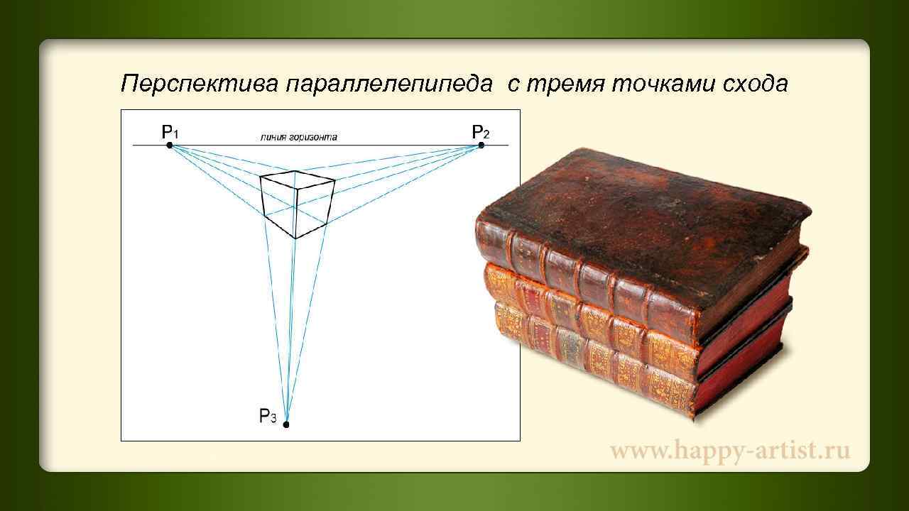Перспектива параллелепипеда с тремя точками схода 