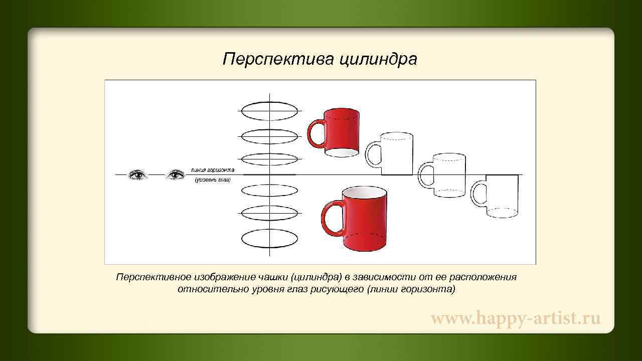 Перспективное сокращение в рисунке