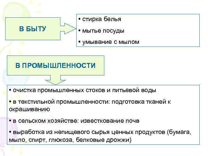     • стирка белья  В БЫТУ   • мытье
