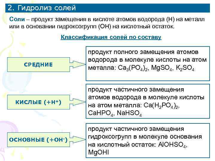 Продукты гидролиза солей. Гидролиз классификация солей. Классификация солей по степени замещения атомов водорода. Классификация солей по гидролизу.