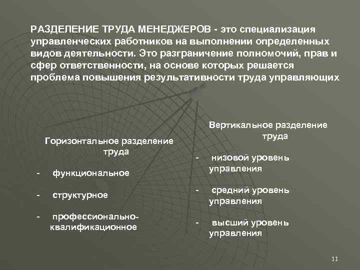 Виды разделяют на. Разделение труда менеджмент. Виды разделения труда менеджеров. Разделение труда управленцев в менеджменте. Структурное Разделение труда менеджеров.