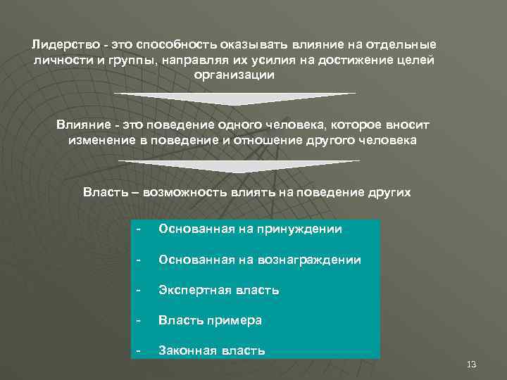Лидерство - это способность оказывать влияние на отдельные личности и группы, направляя их усилия