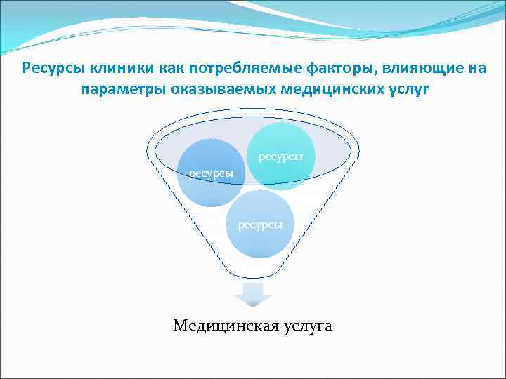 Ресурсы клиники как потребляемые факторы, влияющие на  параметры оказываемых медицинских услуг  