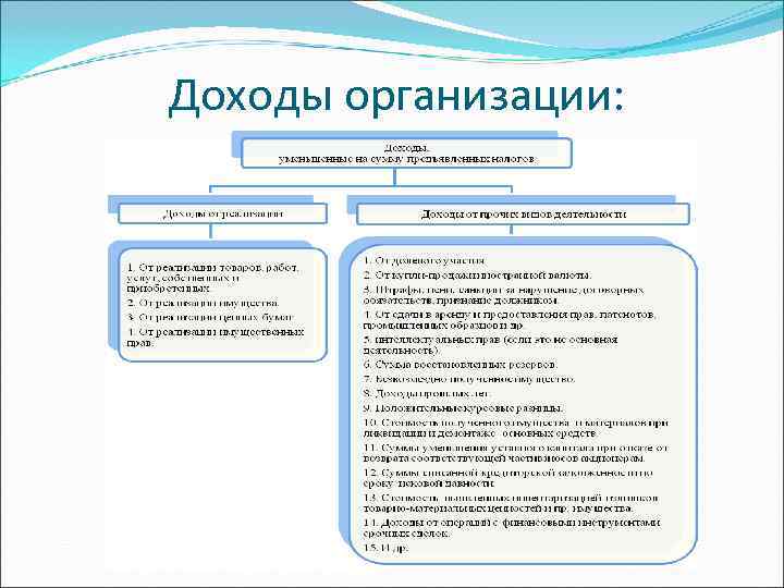 Доходы организации: 