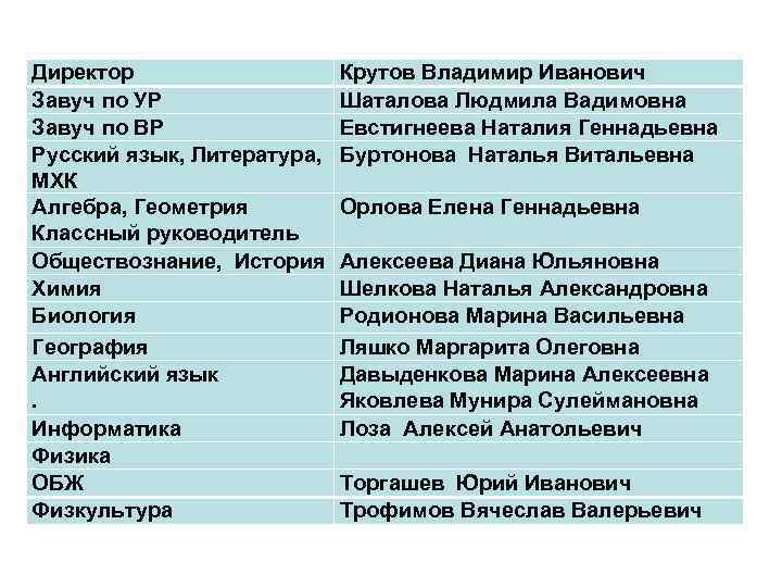 Директор       Крутов Владимир Иванович Завуч по УР 