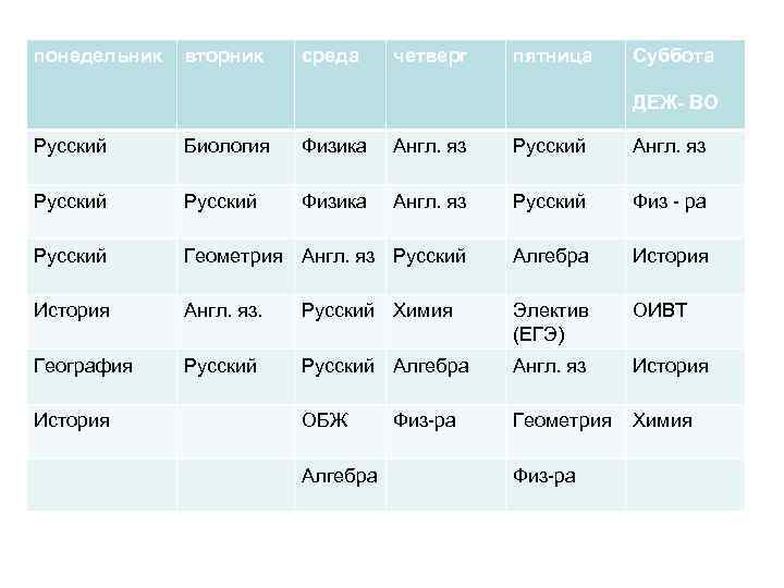 понедельник  вторник среда четверг  пятница Суббота      ДЕЖ-
