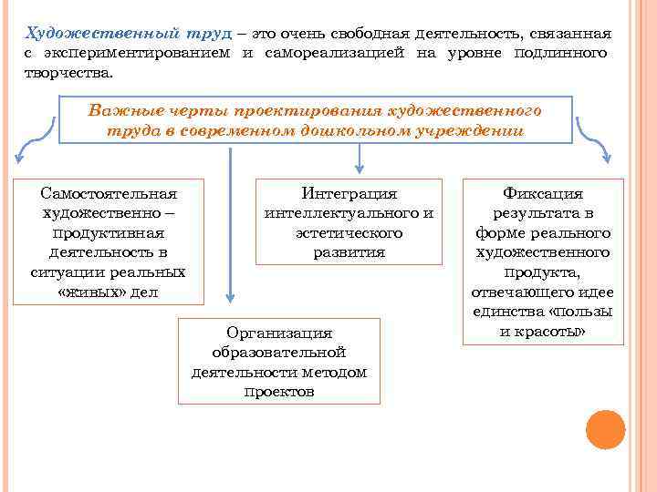 Художественный труд – это очень свободная деятельность, связанная с экспериментированием и самореализацией на уровне