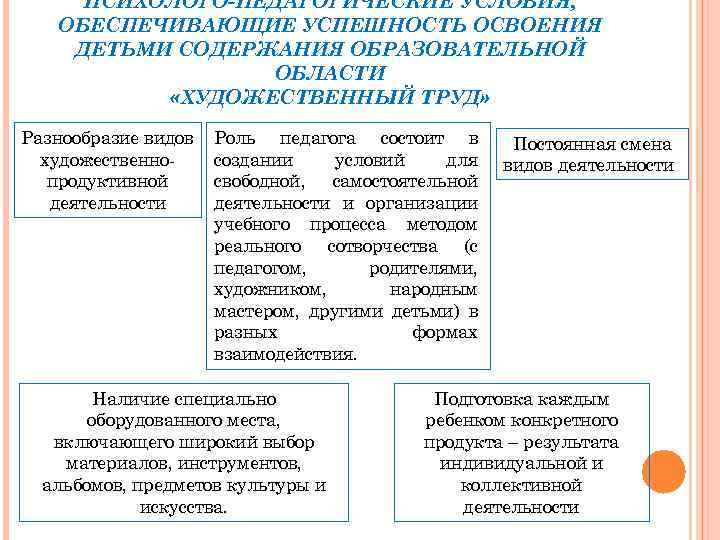 Ориентация на освоение содержание образования. Способы освоения содержания образования. Освоение содержания дошкольного образования подкомпоненты. Форма и успешность освоения образовательных программ. Уровень качества освоения содержания образования из.