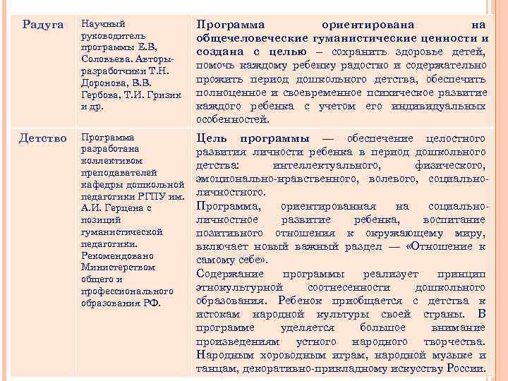 Радуга  Научный    Программа  ориентирована  руководитель  общечеловеческие гуманистические