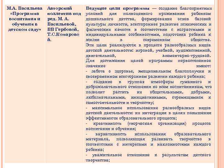 М. А. Васильева  Авторский  Ведущие цели программы — создание благоприятных  «Программа