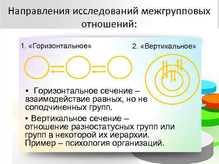 Направления исследований межгрупповых    отношений: 1.  «Горизонтальное»  2.  «Вертикальное»